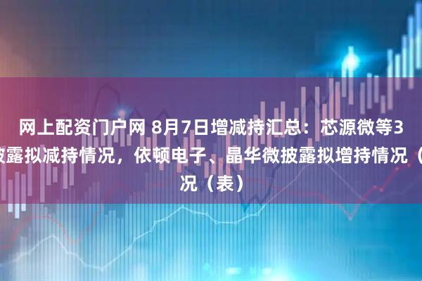网上配资门户网 8月7日增减持汇总：芯源微等3股披露拟减持情况，依顿电子、晶华微披露拟增持情况（表）